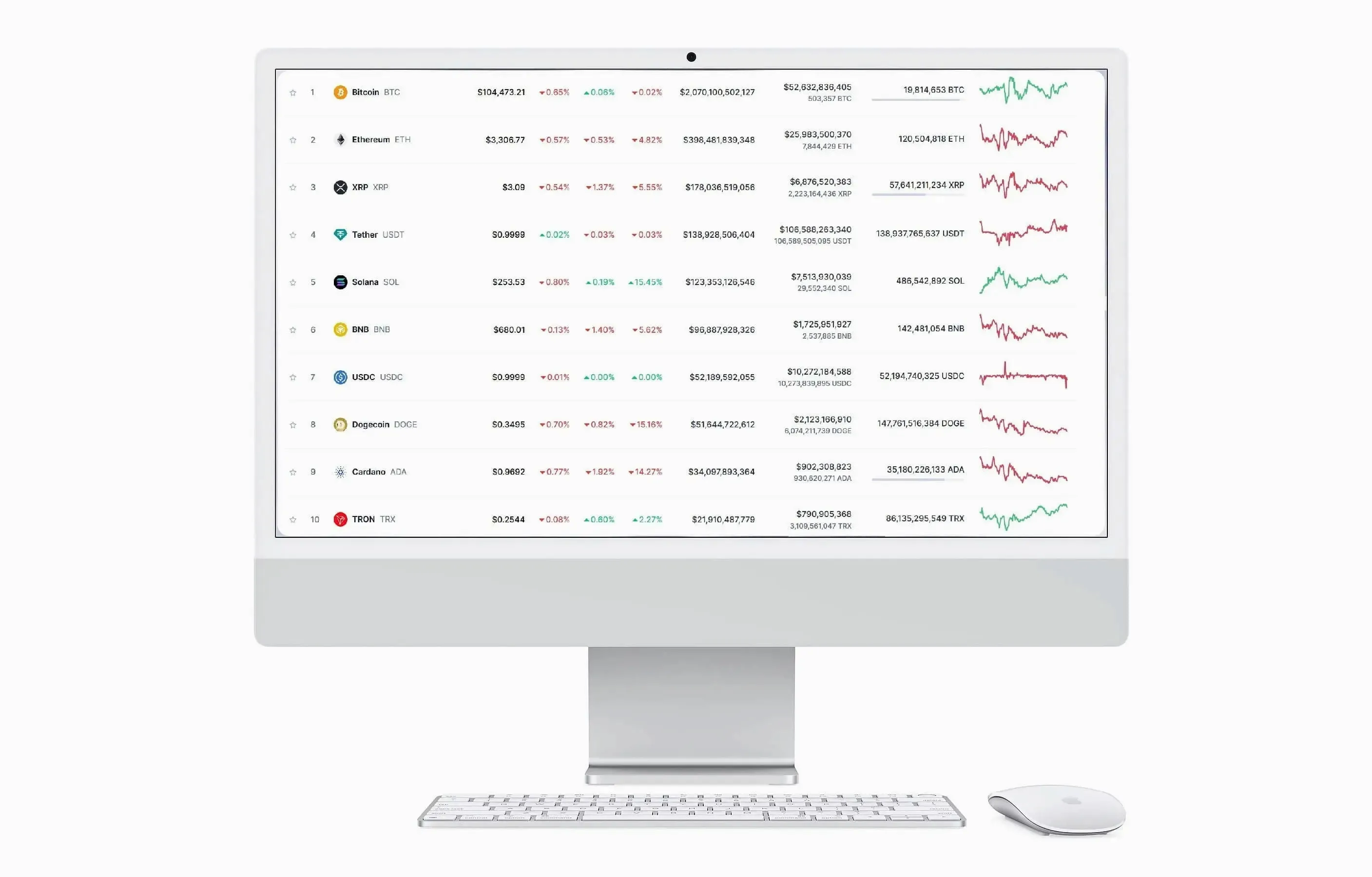 Talvurieks AI portfolio management